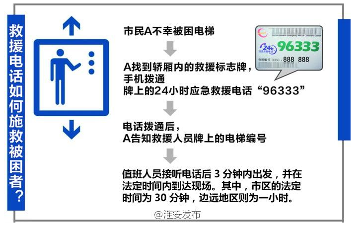 维保单位名和电话标志标识